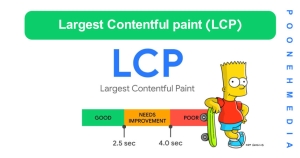 Largest Contentful paint (LCP) چیست