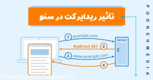 تأثیر ریدایرکت در سئو