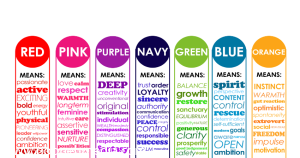 روانشناسی رنگ‌ها در طراحی وبسایت 