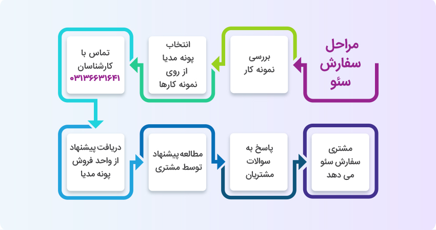 سفارش سئو | سفارش SEO و بهینه سازی سایت