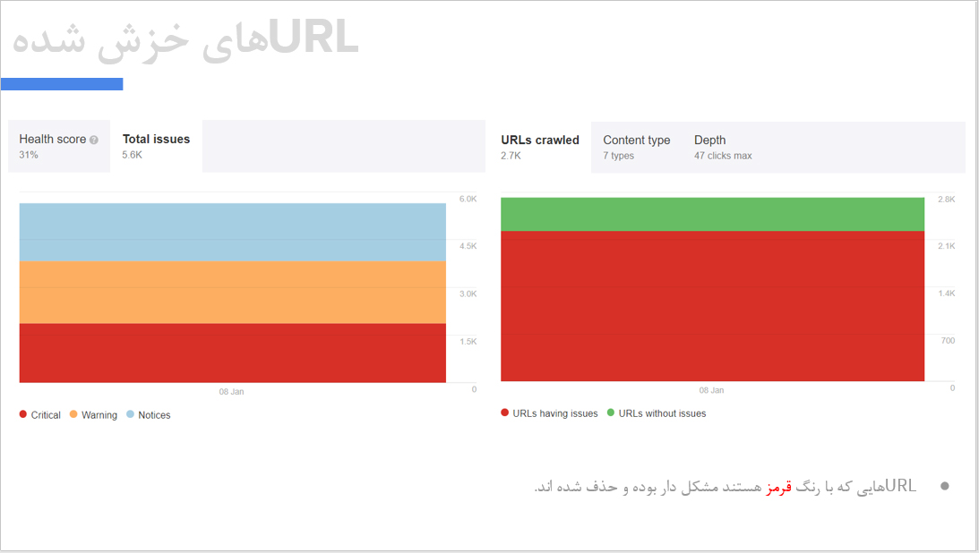 urlهای خزش شده در گزارش سئو