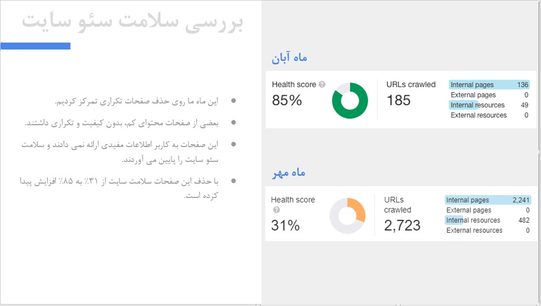 بررسی سلامت سئو سایت