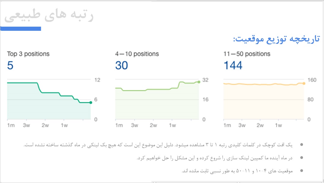 گزارش رتبه بندی طبیعی 