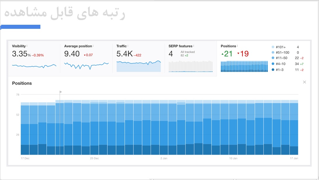 رتبه های قابل مشاهده سایت