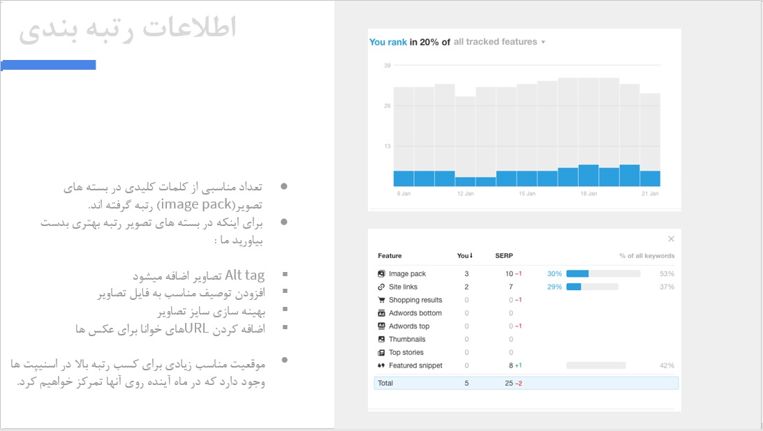 اطلاعات مربوط به رتبه بندی