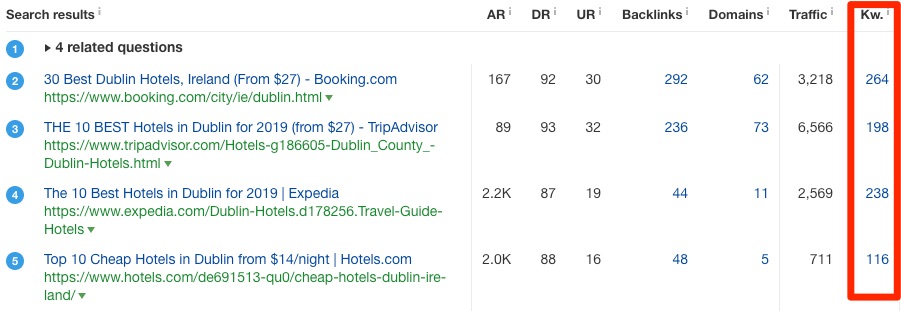 serp overview dublin hotel