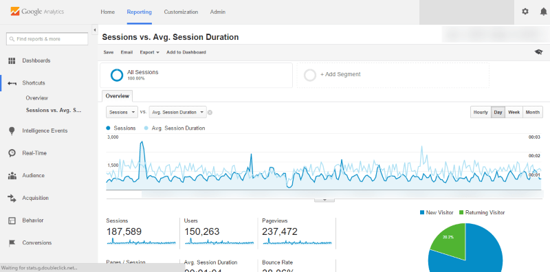 shortcut google analytics