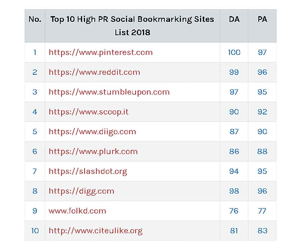 social bookmarking sites