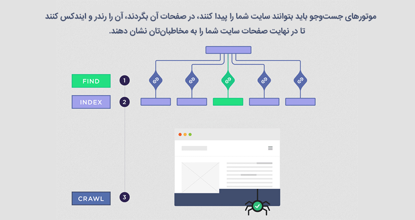 چرا سئو تکنیکال مهم است؟