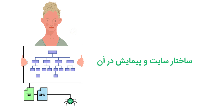 ساختار سایت و پیمایش در آن