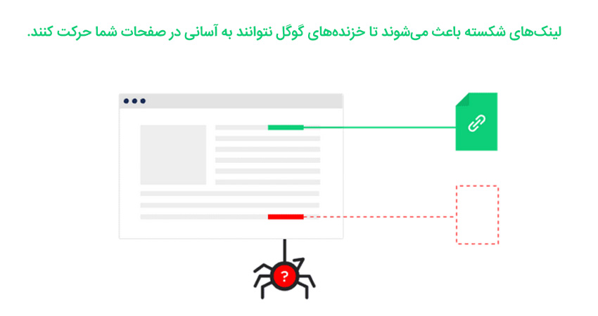 تمام قسمت های سایت را بگردید و لینک های مرده را پیدا کنید