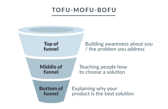 tofo mofo bofu image
