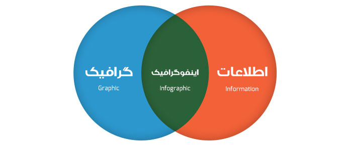 venn information graphic