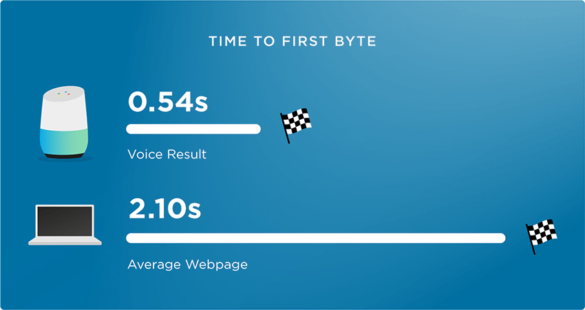 voice search rank factors 01