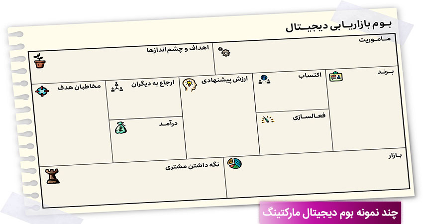 چند نمونه بوم دیجیتال مارکتینگ