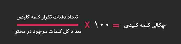 فرمول محاسبه چگالی کلمات کلیدی