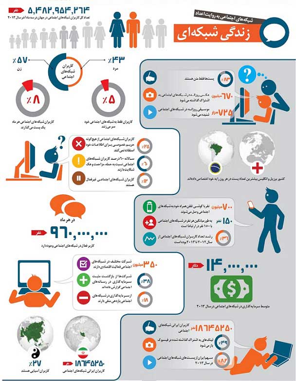 اینفوگرافی شبکه ای 