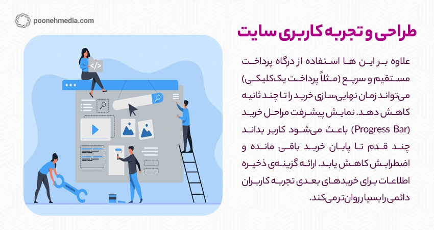 طراحی و تجربه کاربری سایت برای افزایش فروش سایت