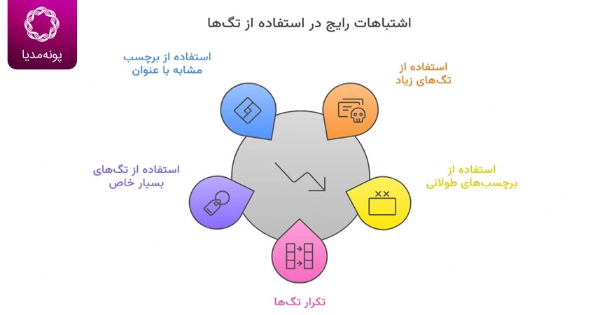 خطاهای رایج که باعث پنالتی یا کاهش رتبه می شوند