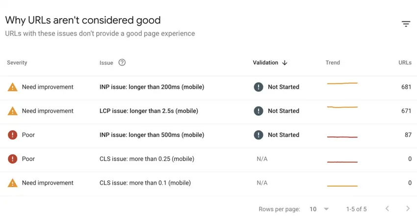 ابزار تست سرعت سایت در Google Search Console