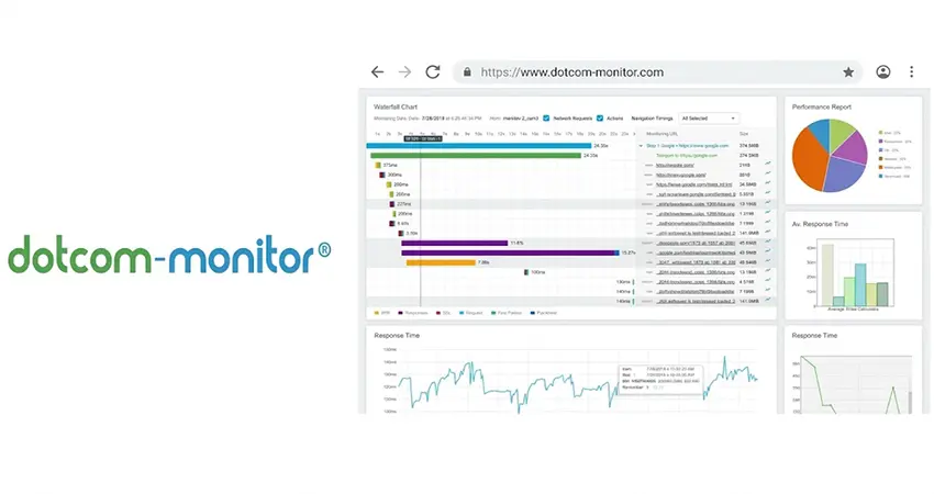 ابزار Dotcom-Monitor