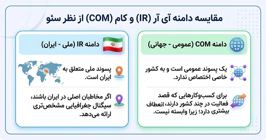 مقایسه دامنه آی آر (IR) و کام (COM) از نظر سئو