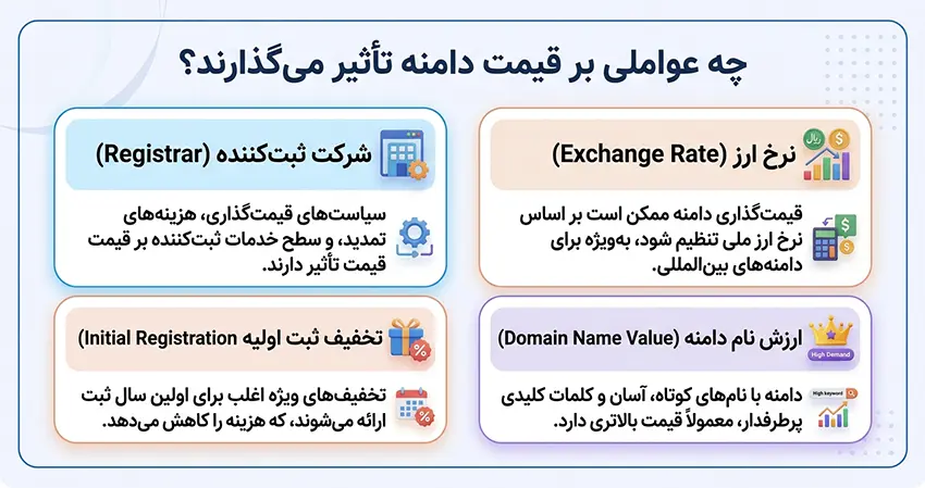 چه عواملی بر قیمت دامنه تأثیر میگذارند؟