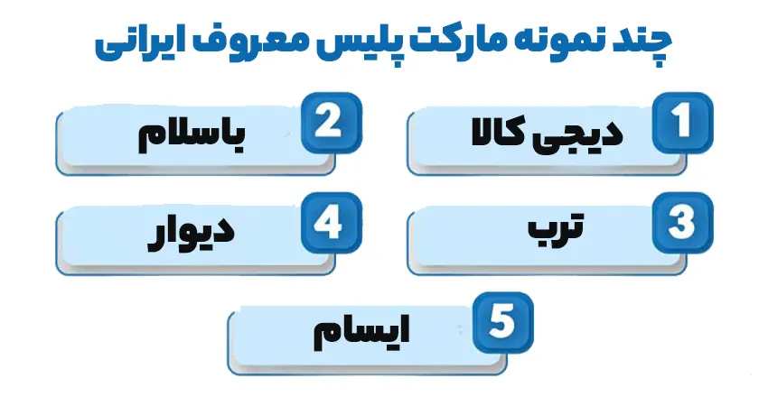 چند نمونه مارکت پلیس معروف ایرانی