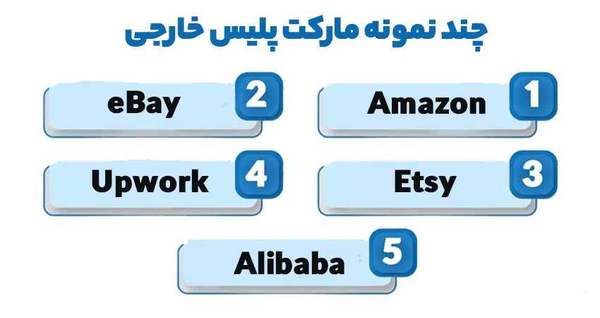 چند نمونه مارکت پلیس خارجی