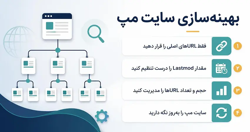 بهینهسازی سایت مپ