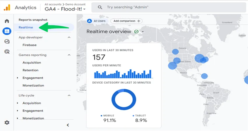 گوگل آنالیتیکس (Google Analytics 4)