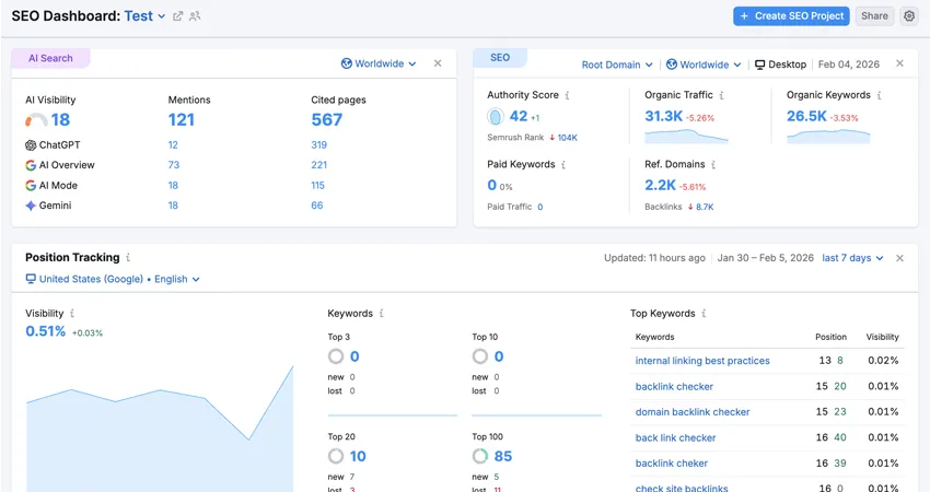 ابزار Semrush