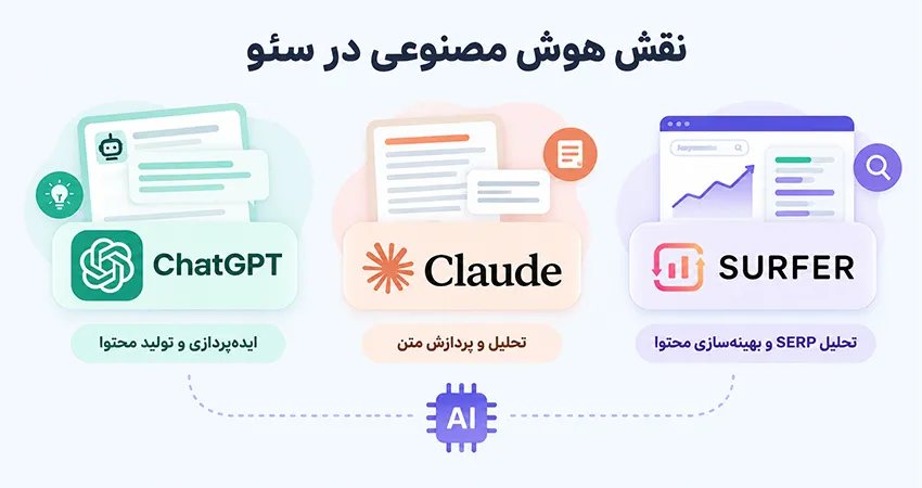 نقش هوش مصنوعی در سئو