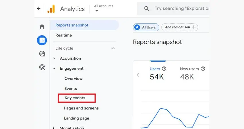 ۱. گوگل آنالیتیکس ۴ (Google Analytics 4)