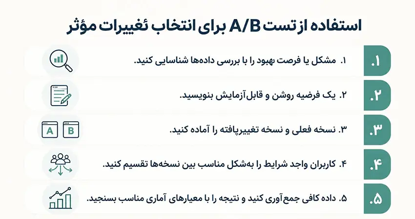 استفاده از تست A/B برای انتخاب تغییرات مؤثر