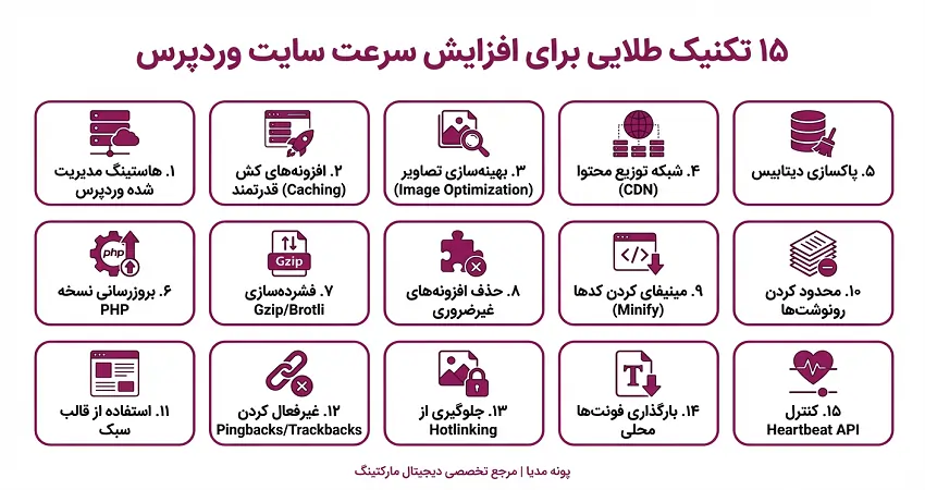 ۱۵ تکنیک طلایی برای افزایش سرعت سایت وردپرس