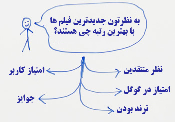درک چشم انداز
