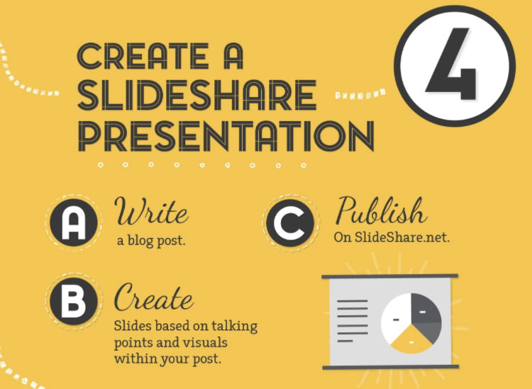 چگونگی ساخت اسلاید و انتشار آن در اسلاید شیر