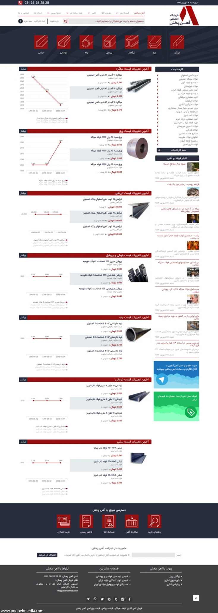 امکانات سایت شرکتی