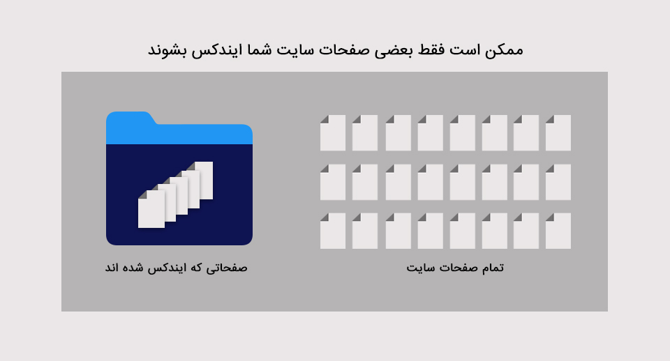 ممکن است تمام صفحات سایت ایندکس نشود