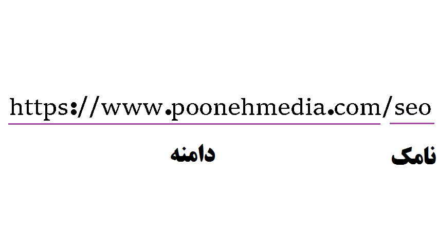 نمونه پرمالینک