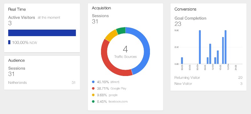 اپلیکیشن سئو Google Analytics