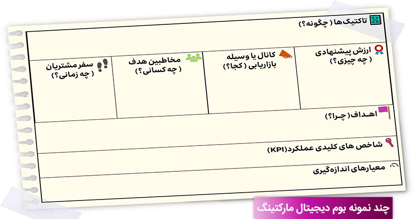 چند نمونه بوم دیجیتال مارکتینگ