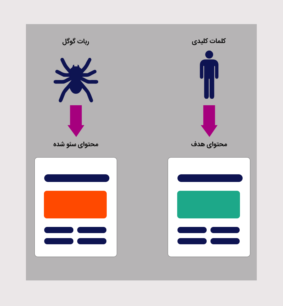 مخفی کردن اطلاعات سایت
