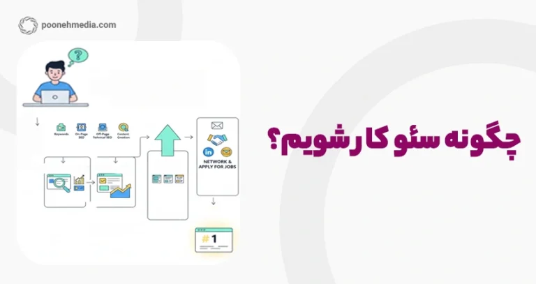 چگونه سئو کار شویم؟