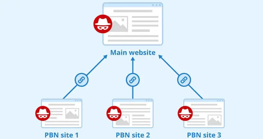 شبکه وبلاگ خصوصی (PBN)