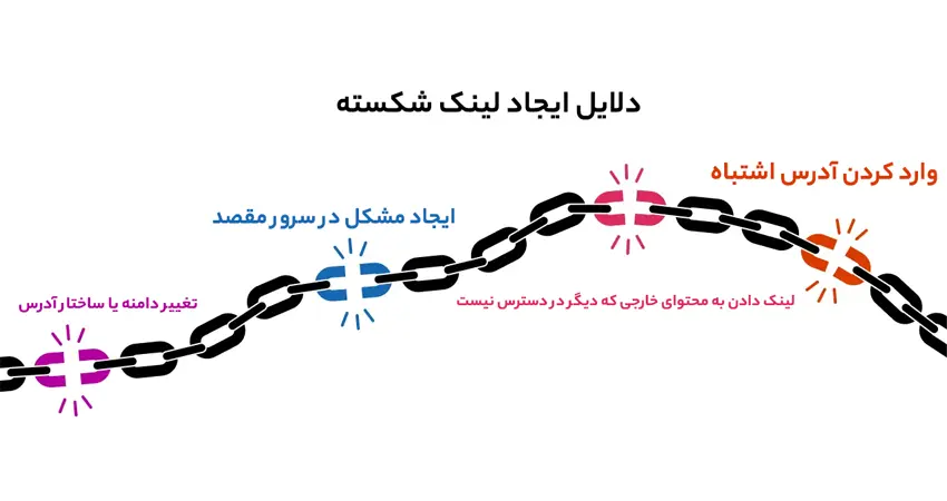 دلایل ایجاد لینک شکسته