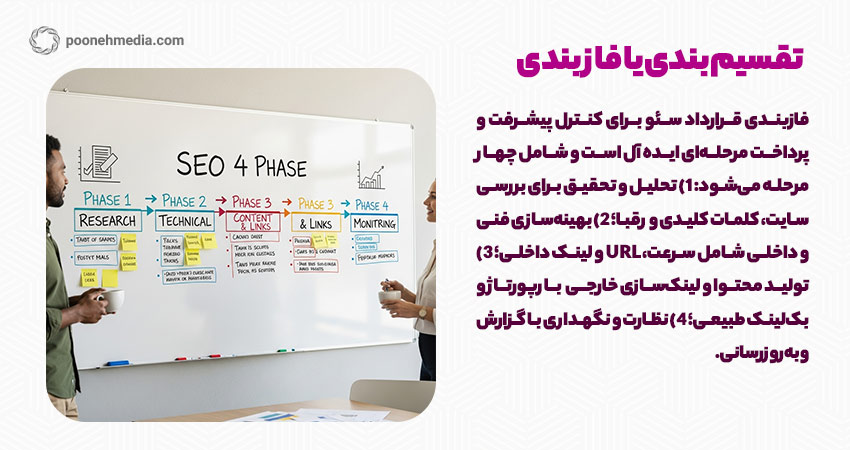 فاز بندی قرارداد سئو