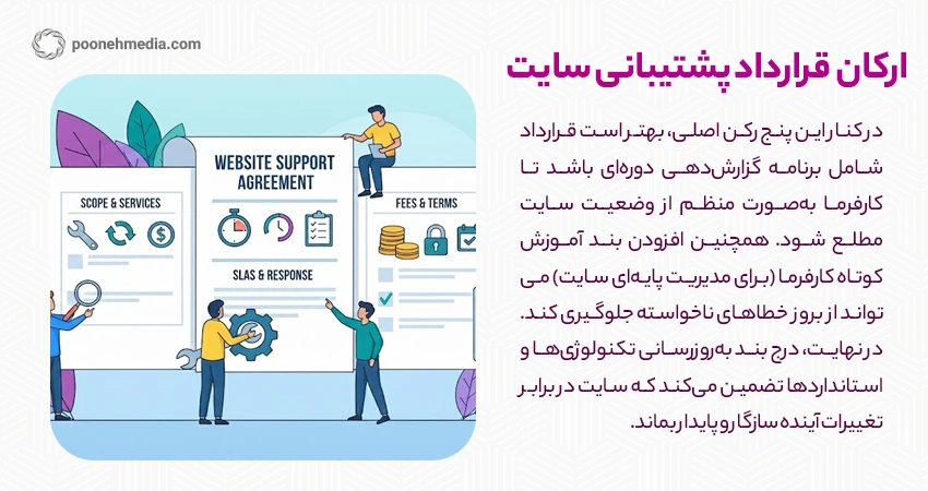 ۵ رکن اساسی در تنظیم قرارداد پشتیبانی سایت