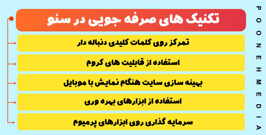 صرفه جویی در زمان سئو دقیقا چه معنایی دارد؟ 